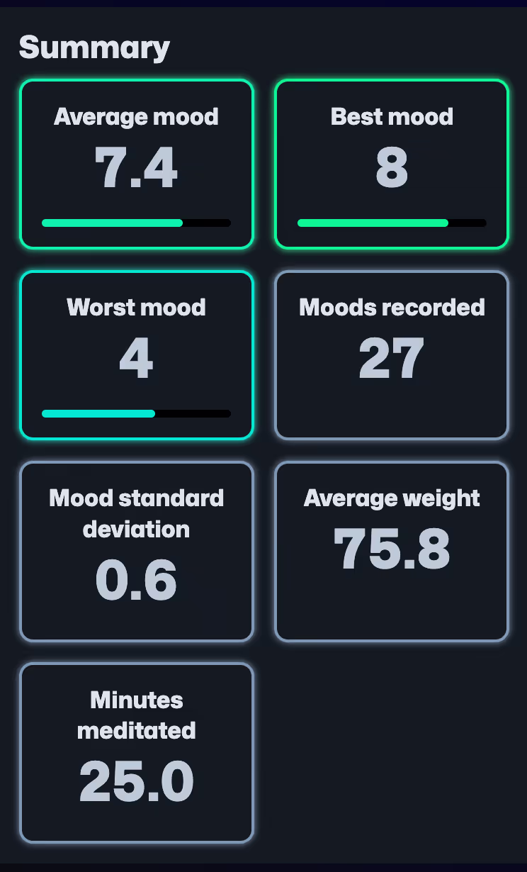 Screenshot showing the new summary panel