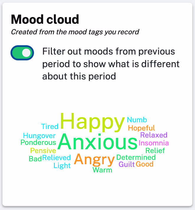 Screenshot of new mood cloud toggle