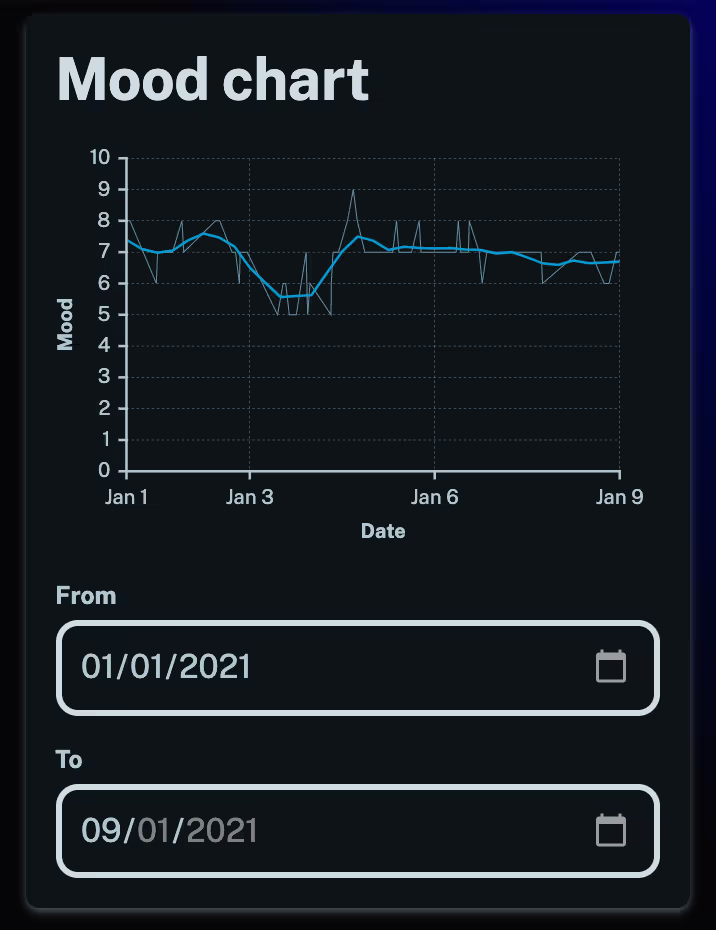 Screenshot demonstrating the calendar view